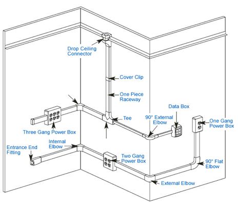 junction box and 1 electrical metallic raceway floor plan|SECTION 260533 .